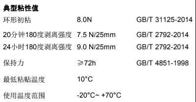 《技术参数》要求