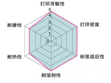 树脂基碳带属性