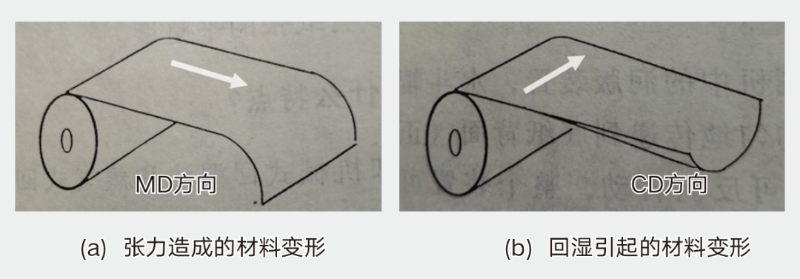 不同原因造成的不干胶材料在不同方向的变形情况